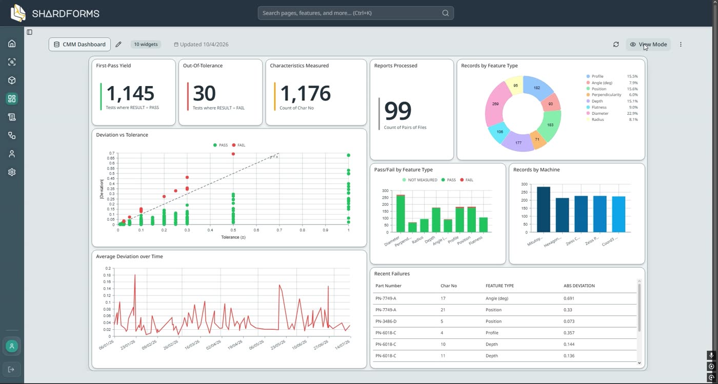 A dashboard with totals, a scatter chart of measured against nominal values, a donut of characteristic types and a line chart of deviation over time.